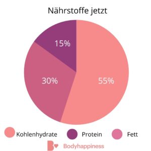 infografik-diät-shakes-1-300x300 Abnehmen mit Diät-Shakes: Dauerhaft schlank ohne Jojo-Effekt