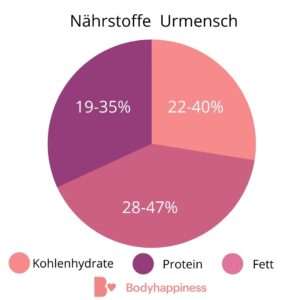 infografik-diät-shakes1-1-300x300 Abnehmen mit Diät-Shakes: Dauerhaft schlank ohne Jojo-Effekt