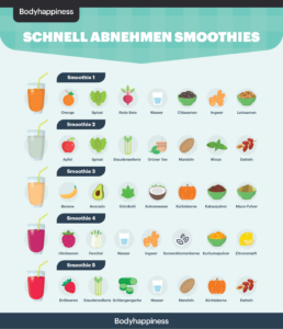 schnell-abnehmnen-smoothies-258x300 Schnell Abnehmen in einer Woche: gesund & ohne Jojo-Effekt!